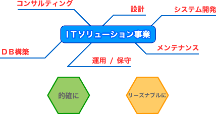 トータルソリューション